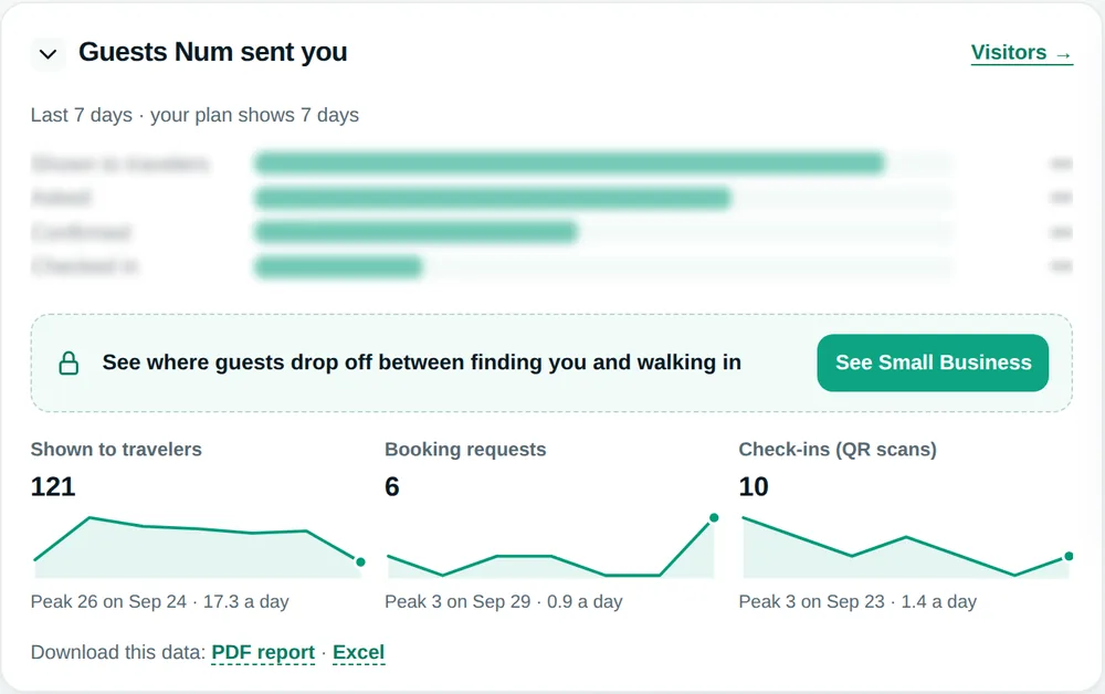Guests NUM sent you, blurred, with a lock and a button to see Small Business