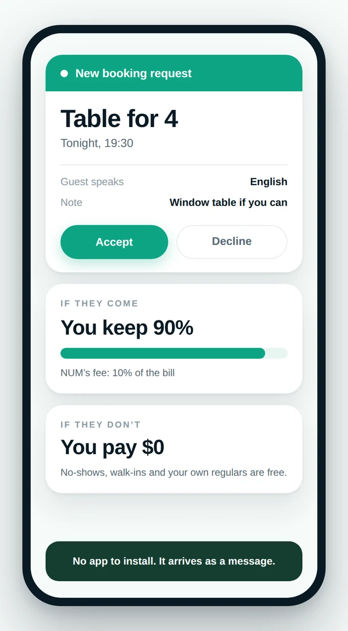 A venue owner&rsquo;s phone: a booking request for a table for 4 tonight at 19:30, with Accept and Decline, and what it costs &mdash; you keep 90%, or pay $0 if they do not come